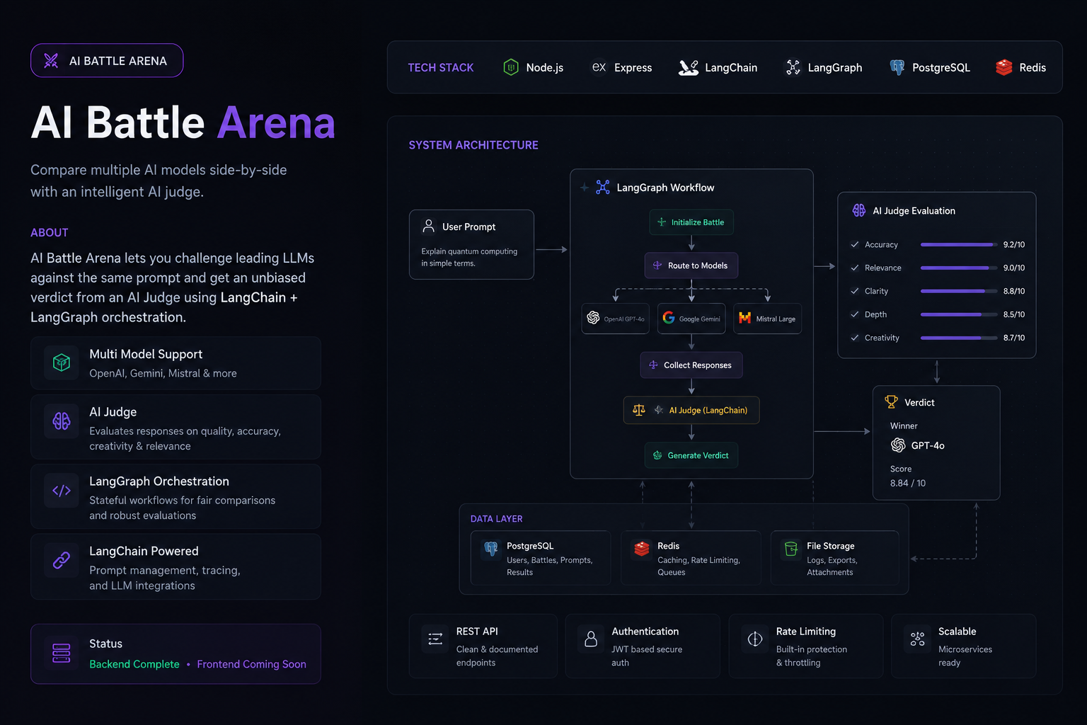 AI Chat Arena